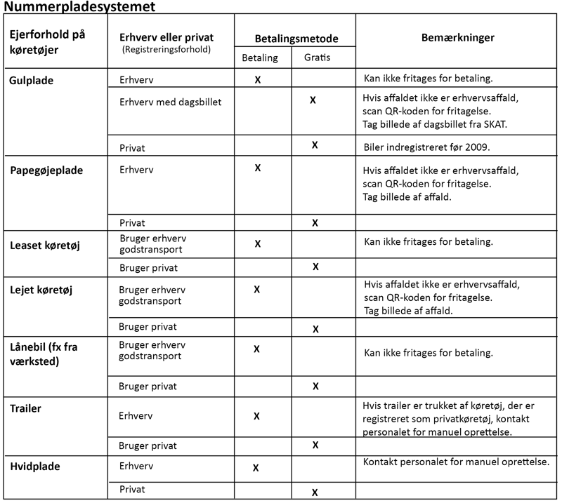 Nummerpladesystemet