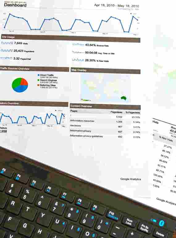 Grafer der viser varmeforbrug