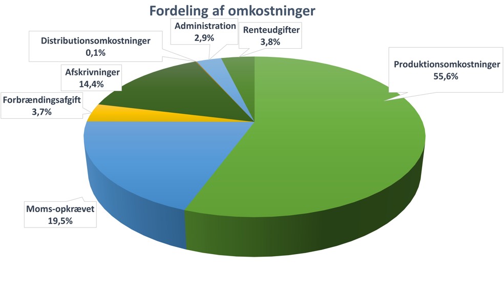 Fordeling af omkostninger - fjernvarme