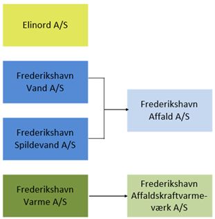 Selskaber med forbrugerrep.