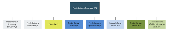 Forsyningens organisation